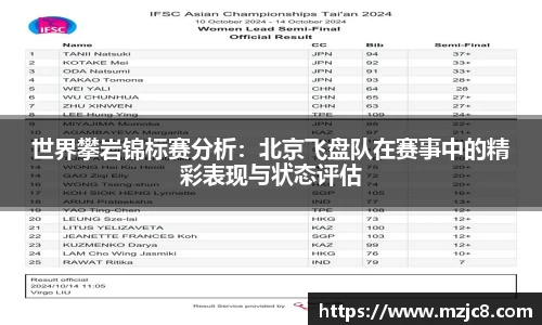 世界攀岩锦标赛分析：北京飞盘队在赛事中的精彩表现与状态评估